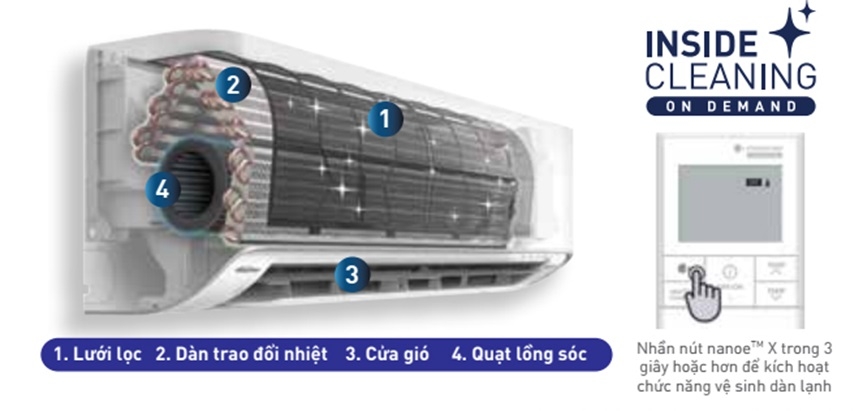 Công nghệ Inside Cleaning trên máy lạnh Panasonic: Cơ chế hoạt động và những lợi ích cụ thể 3