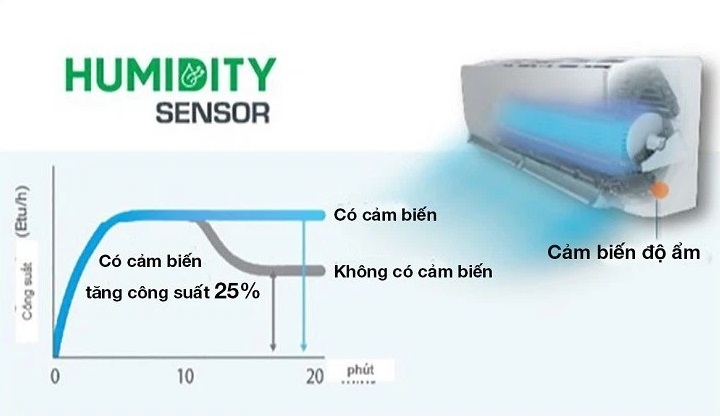 Công nghệ cân bằng độ ẩm máy lạnh Daikin: Những thông tin hữu ích có thể bạn chưa biết 5