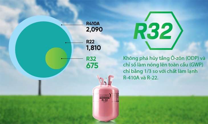 Các loại gas máy lạnh R22, R410A và R32 - Đánh giá và so sánh cụ thể từng loại 5