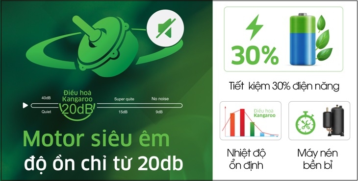 Công nghệ nổi bật của máy lạnh Kangaroo bạn nên biết trước khi mua