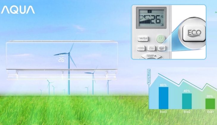 Công nghệ máy lạnh aqua bạn nên biết trước khi mua