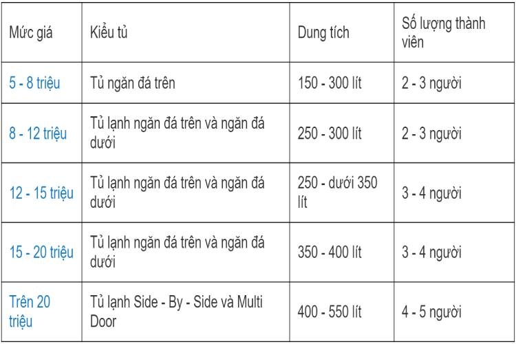 có nên mua tủ lạnh panasonic inverter 2