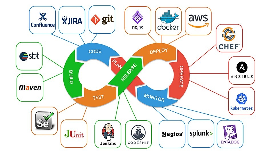 DevOps Engineer
