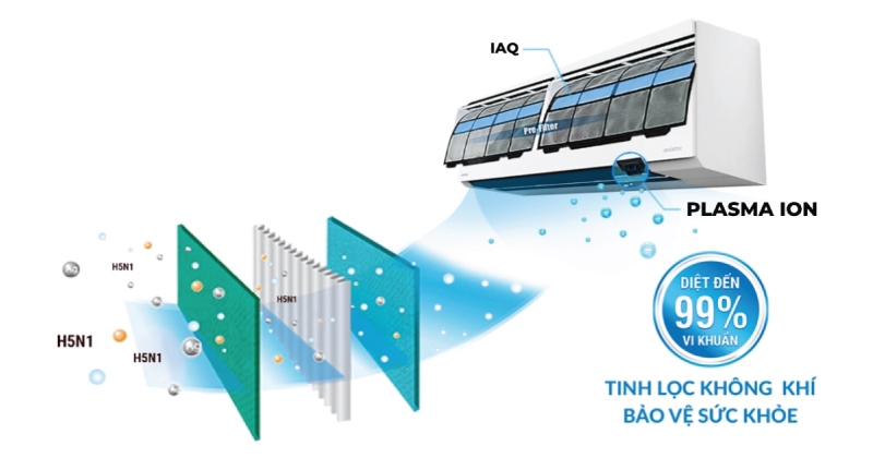  các công nghệ lọc không khí trên máy lạnh - hình 6
