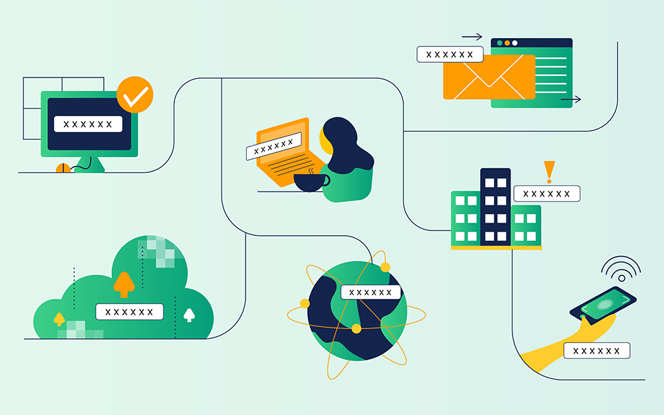 Cơ sở hoạt động chính của Zero Trust