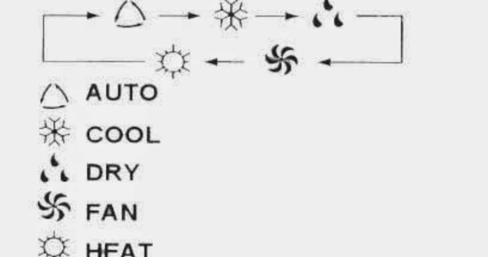 Các chế độ của máy lạnh