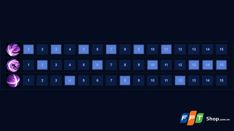 Cách chơi Nakroth Liên Quân - hình 4