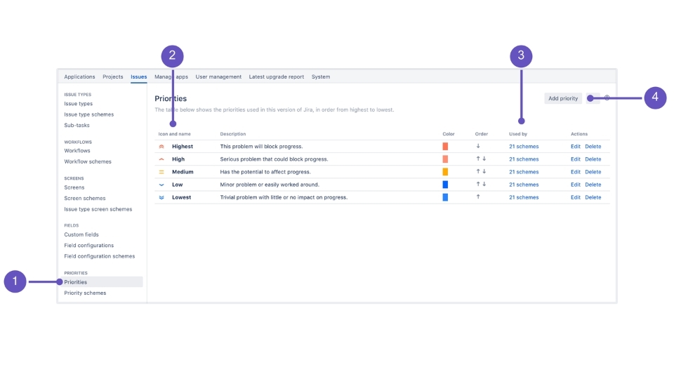 Priority: Là mức độ ưu tiên của một lỗi nào đó. Có 4 mức độ lỗi và người dùng có thể chọn theo datalist