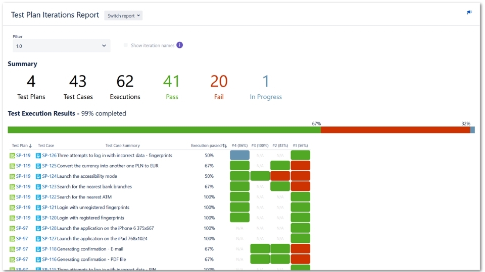 Iteration: Dùng để chỉ thị dự án sẽ được thực hiện trong các giai đoạn lặp đi lặp lại.