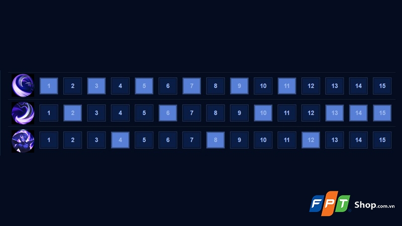 Cách chơi Mina Liên Quân - hình 4