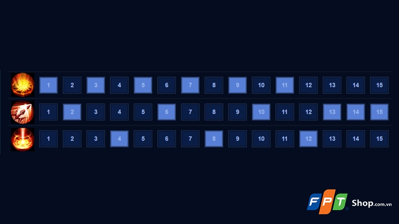 Cách chơi Lữ Bố trong Liên Quân - hình 4