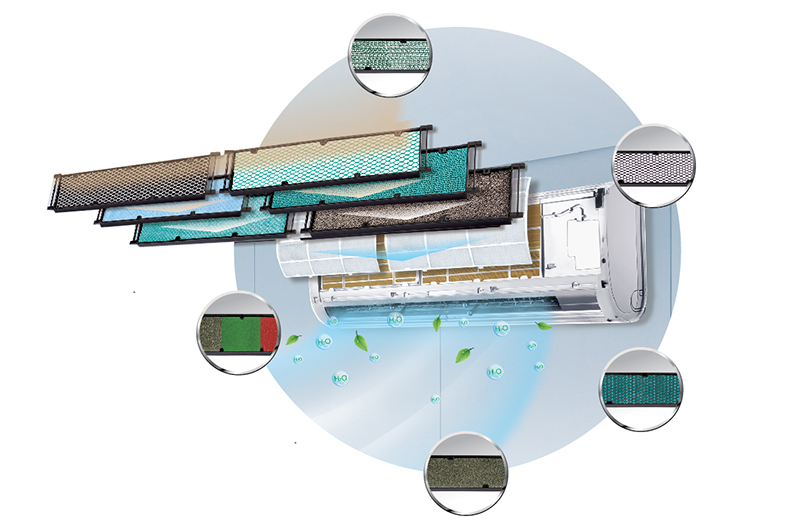 Lưới lọc bụi điều hòa là gì?