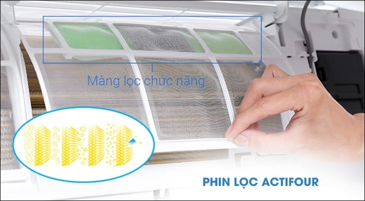 Lưới lọc bụi máy lạnh chức năng (Phin lọc chức năng)