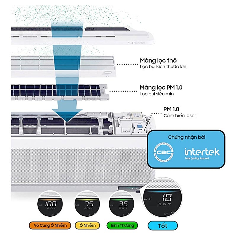 Bộ lọc Tri - Care Filter hãng Samsung