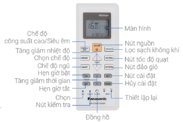 Lỗi h23 điều hoà panasonic: Cách xử lý nhanh và hiệu quả 1
