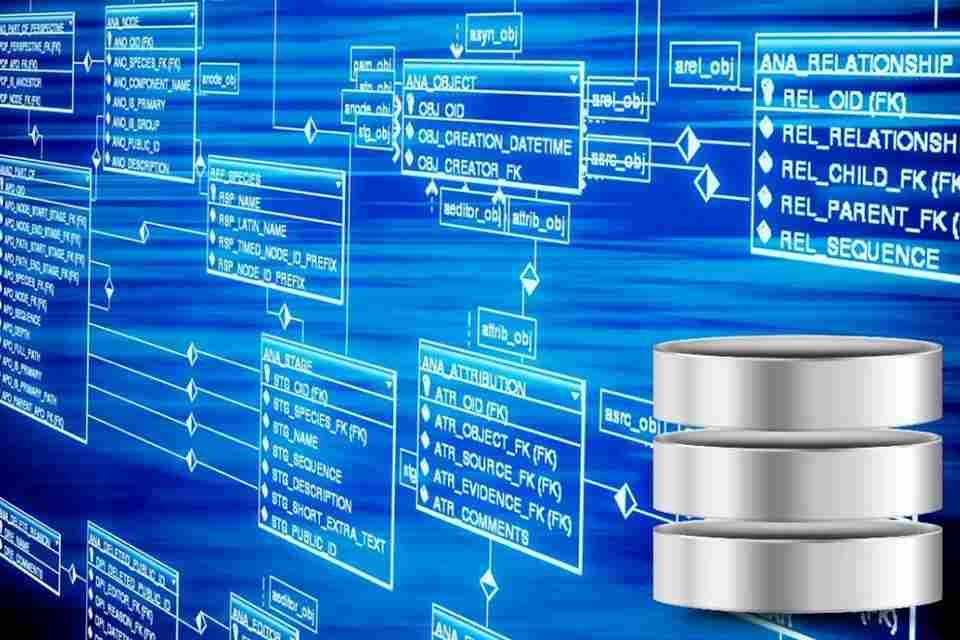 Theo dõi các loại code xấu