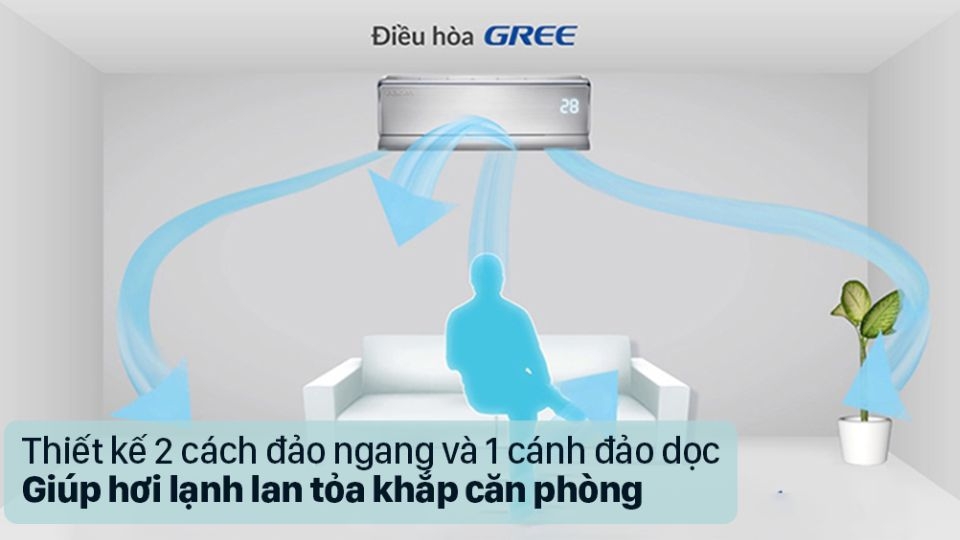 Công nghệ thổi gió 3D trên điều hòa Gree đem lại cảm giác mát lạnh dễ chịu cho người dùng.