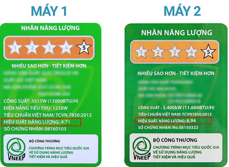 So sánh hiệu suất năng lượng