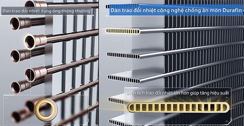 Bề mặt tản nhiệt lớn