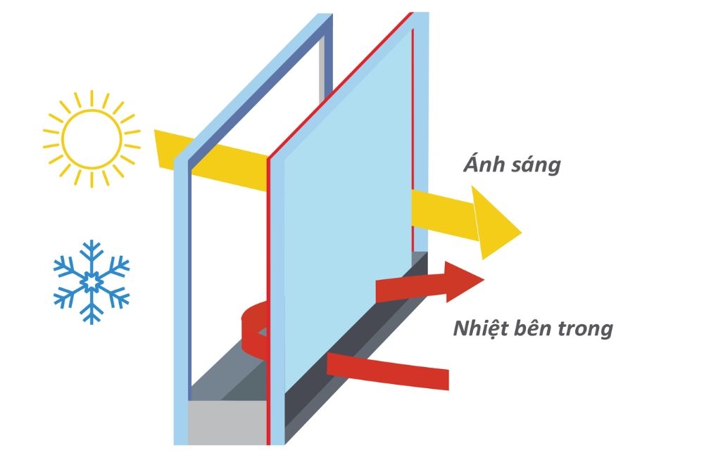 kính Low emissivity