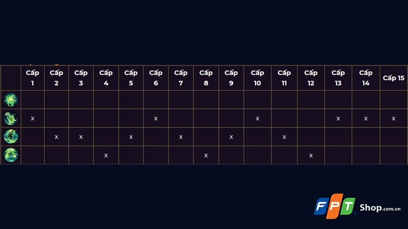 Cách chơi Krizzix Liên Quân - hình 4