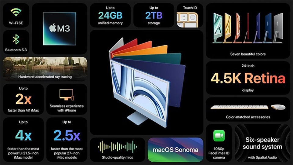 Mọi thông tin cần biết về iMac M3 (ảnh 3)