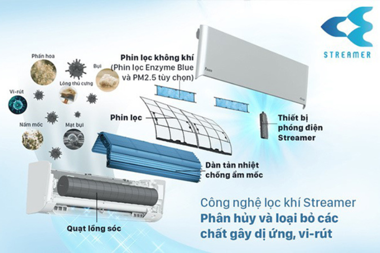 Hệ thống lọc khí được tích hợp trên điều hòa Daikin