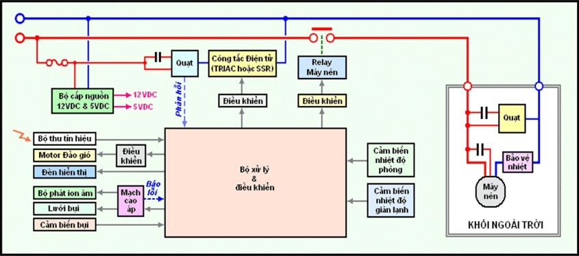 Sơ đồ đấu dây điều hòa Inverter