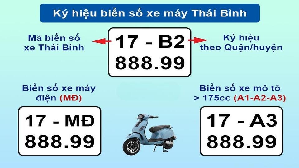 Biển số xe Thái Bình phân chia theo từng khu vực