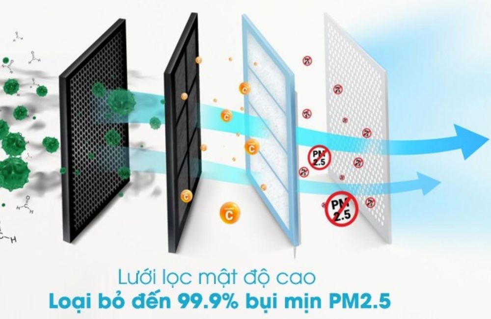 tấm lọc hóa chất xúc tác lạnh Cold Catalyst