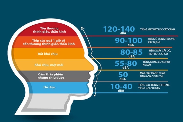 Độ ồn trên máy lạnh có nguyên nhân do đâu và cách khắc phục hiệu quả như thế nào? 1