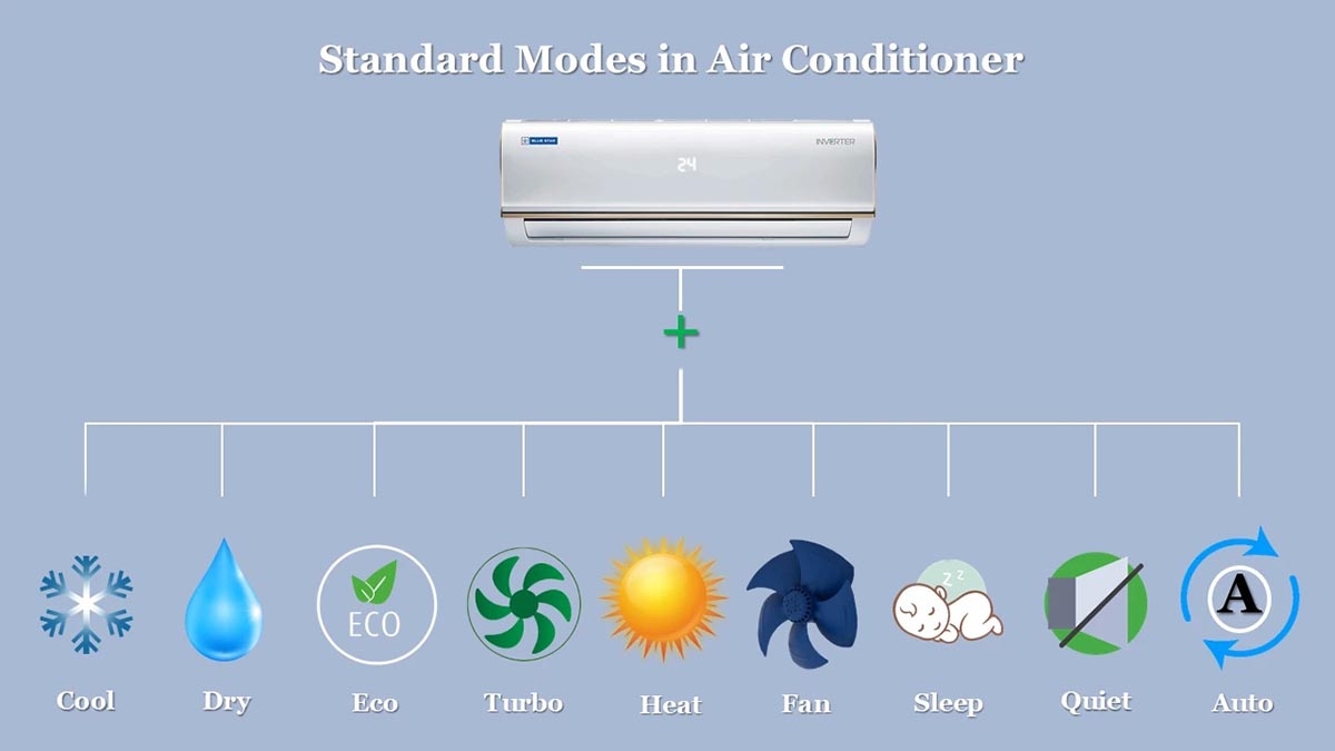 chế độ Fan Only của điều hòa - hình 2