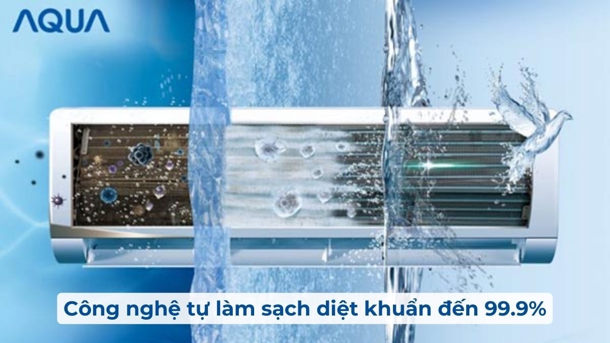 công nghệ kháng khuẩn trên máy lạnh Aqua - hình 1