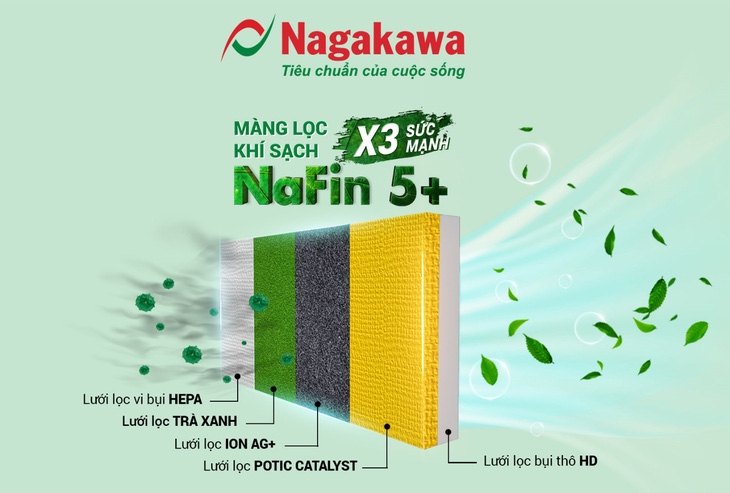 Công nghệ màng lọc khí sạch NaFin 5+ X3