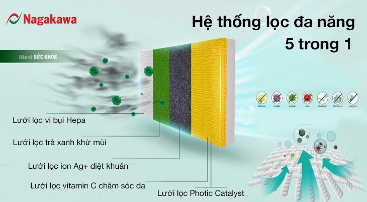 Hệ thống lọc đa năng 5 trong 1
