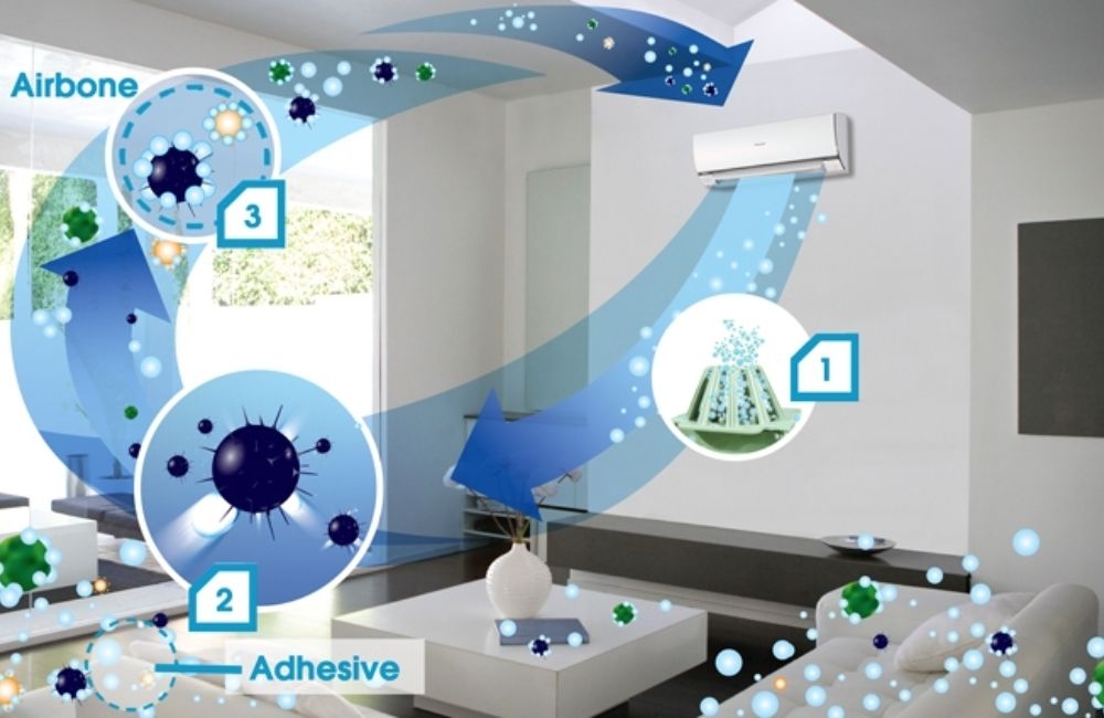 bộ lọc khí công nghệ Nanoe - G