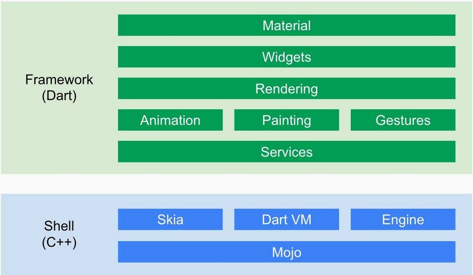 Quá trình vận hành cực kỳ mượt mà