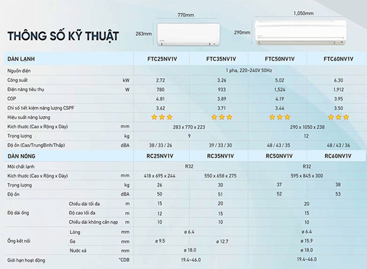Truy cập vào website của nhà sản xuất để so sánh các thông số kỹ thuật và hình dáng của sản phẩm