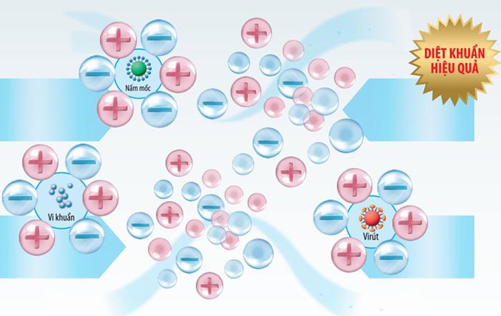 Công nghệ kháng khuẩn Silver Nano của tủ lạnh LG