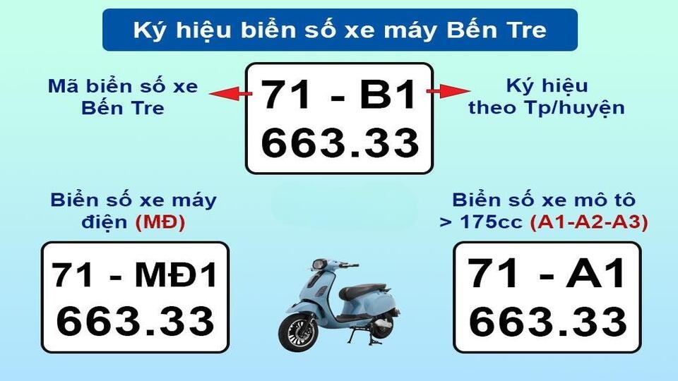 Ký hiệu biển số theo từng khu vực của tỉnh Bến Tre