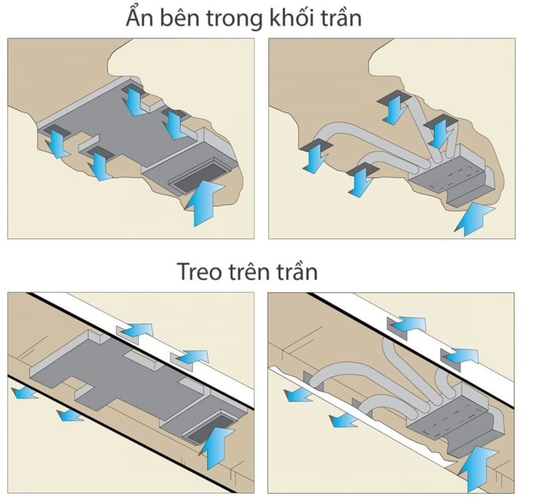 Cách lắp đặt máy lạnh âm trần nối ống gió: Hướng dẫn chi tiết, cụ thể từng bước 10