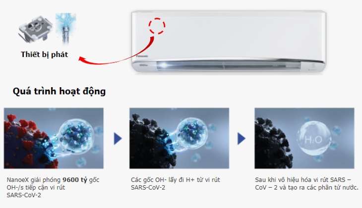 Bộ lọc Nanoe-X trên máy lạnh Panasonic: Những tính năng nổi bật có thể bạn chưa biết 3