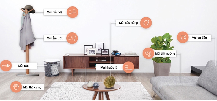 Bộ lọc Nanoe-X trên máy lạnh Panasonic: Những tính năng nổi bật có thể bạn chưa biết 4