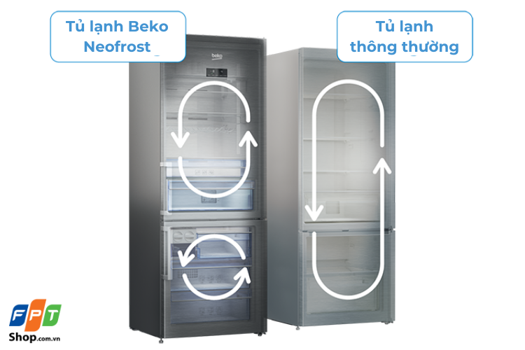 Hệ thống 2 dàn lạnh độc lập ở tủ lạnh Beko Neofrost