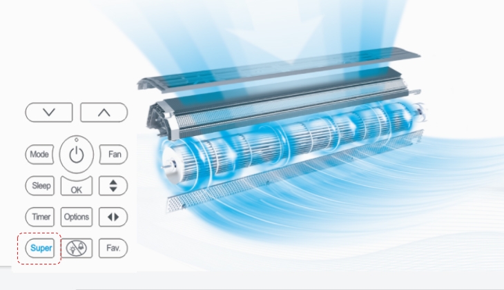 Top 9 Công nghệ nổi bật trên máy lạnh Midea