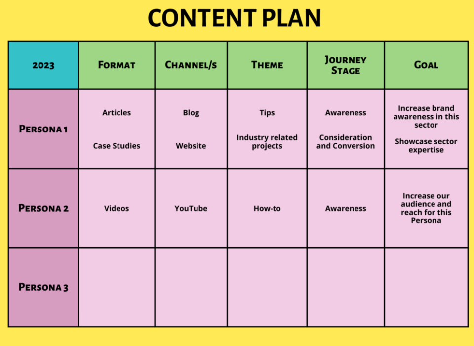 Lập kế hoạch content