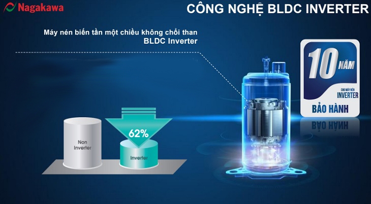 các công nghệ máy lạnh nagakawa 1