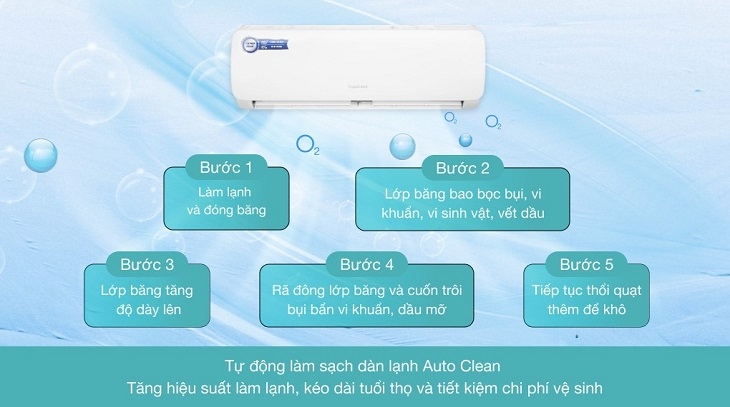 các công nghệ máy lạnh nagakawa 4