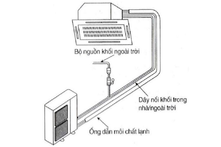Cách lắp điều hòa âm trần (Hình 3)