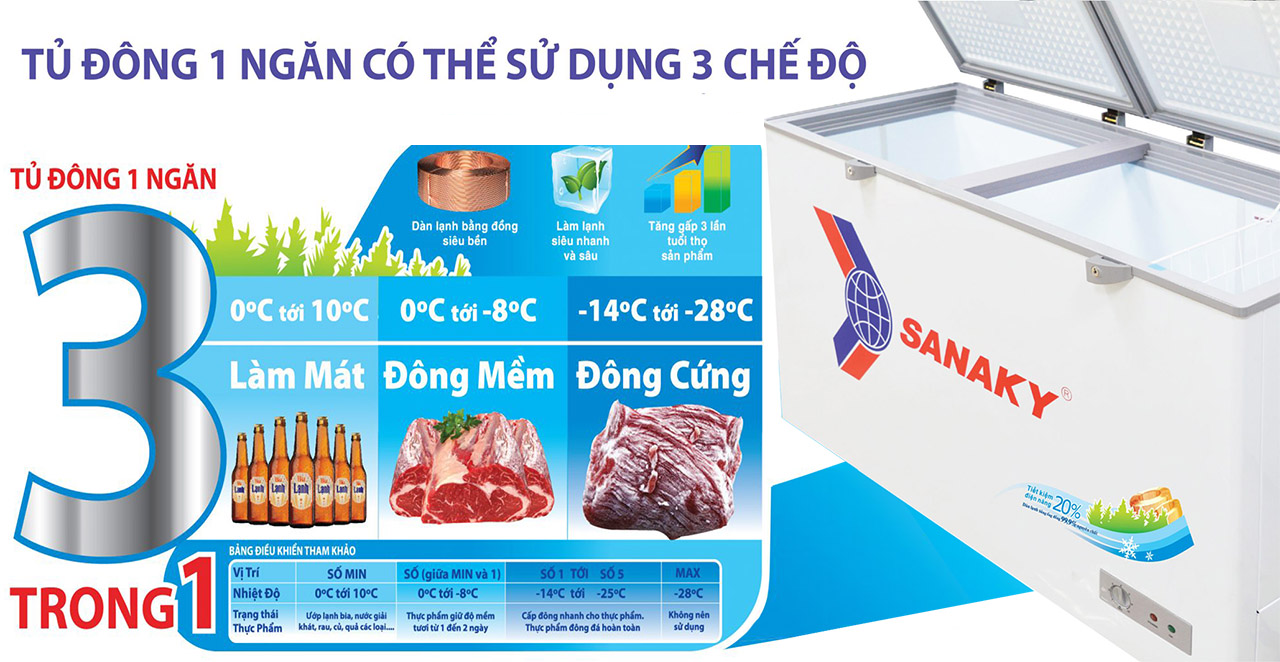 Khám phá công nghệ nổi bật trên tủ đông Sanaky